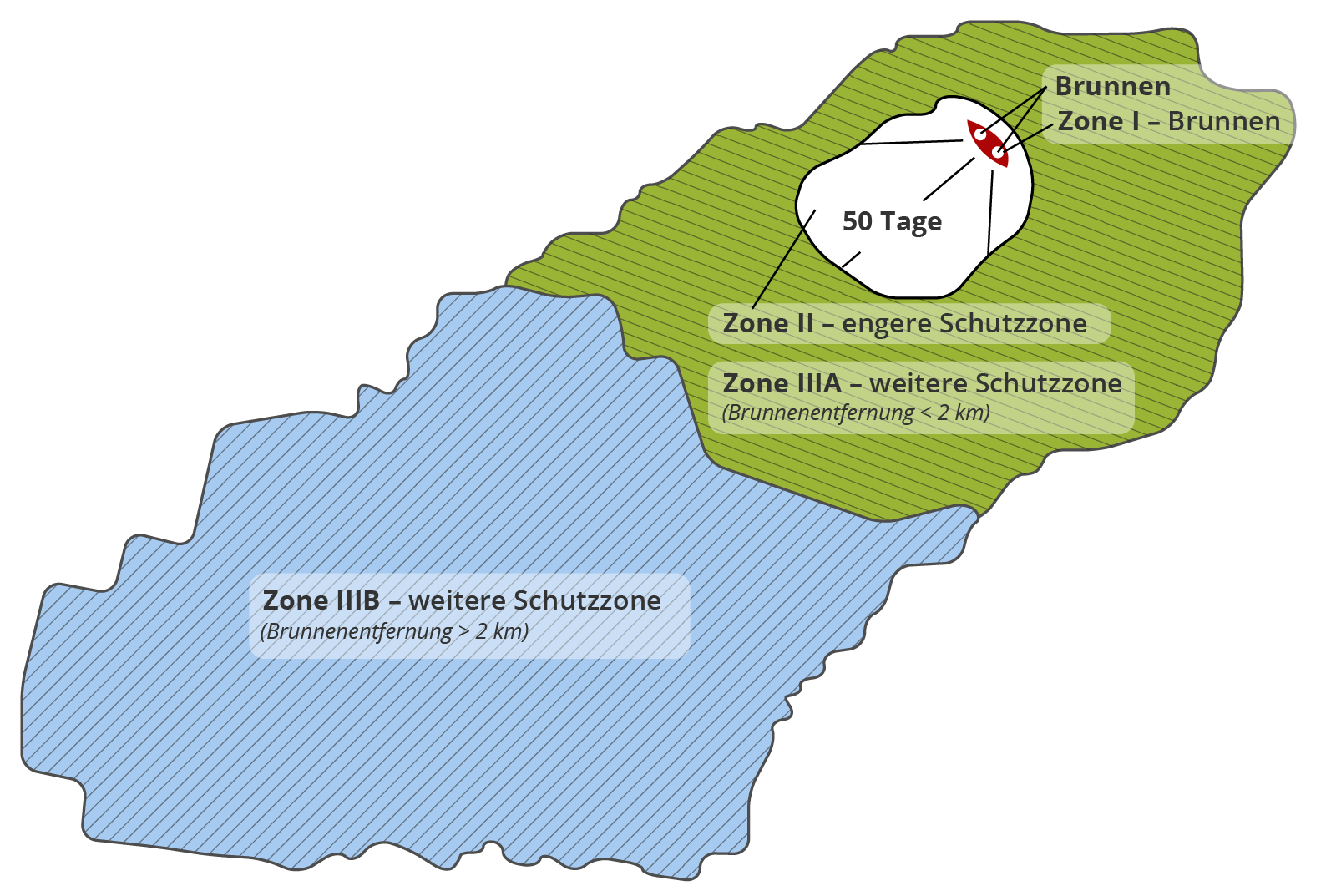 Wasserschutzgebiete Wasserbeschaffungsverband (WBV) Elbmarsch